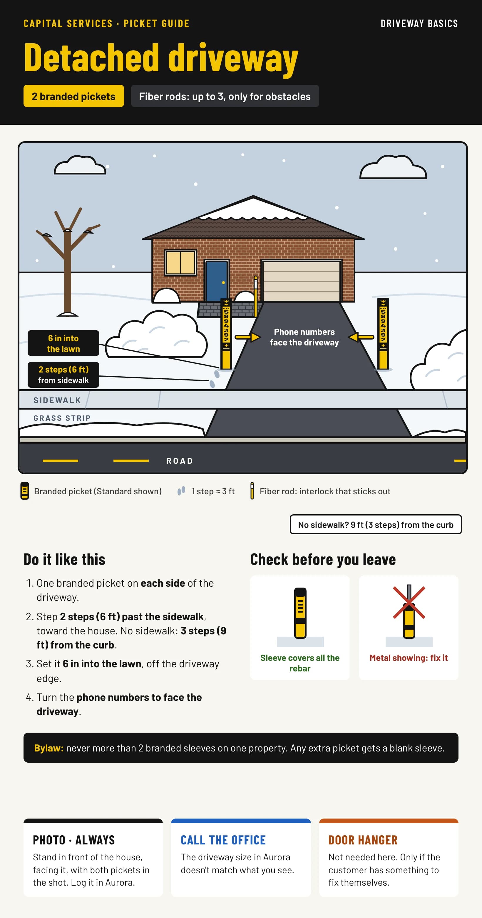 Card 2: detached driveway. Two branded pickets, one each side, 2 steps past the sidewalk and 6 in into the lawn, phone numbers facing the driveway