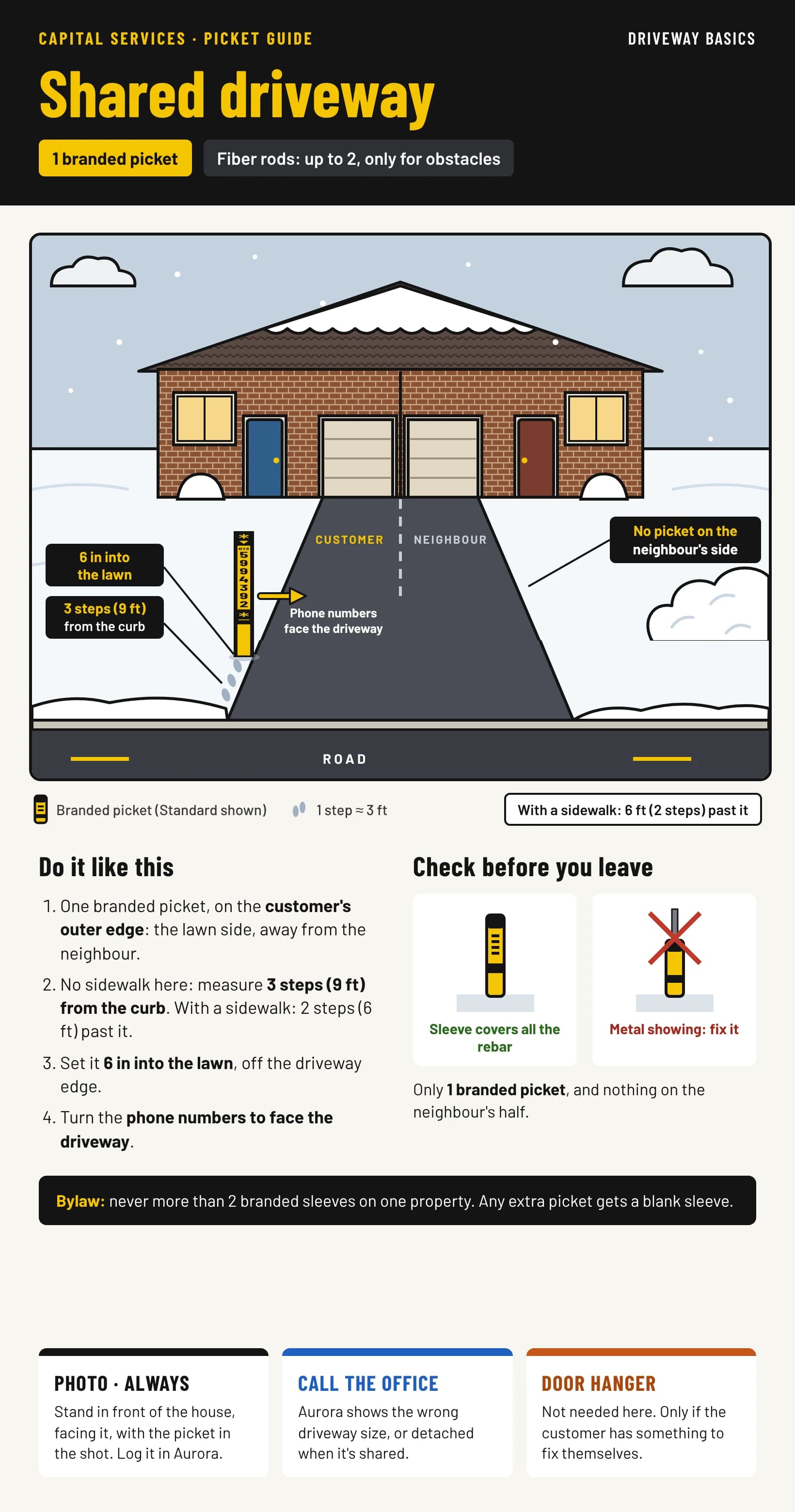 Card 3: shared driveway. One branded picket on the customer's outer edge, 3 steps from the curb when there is no sidewalk, nothing on the neighbour's side