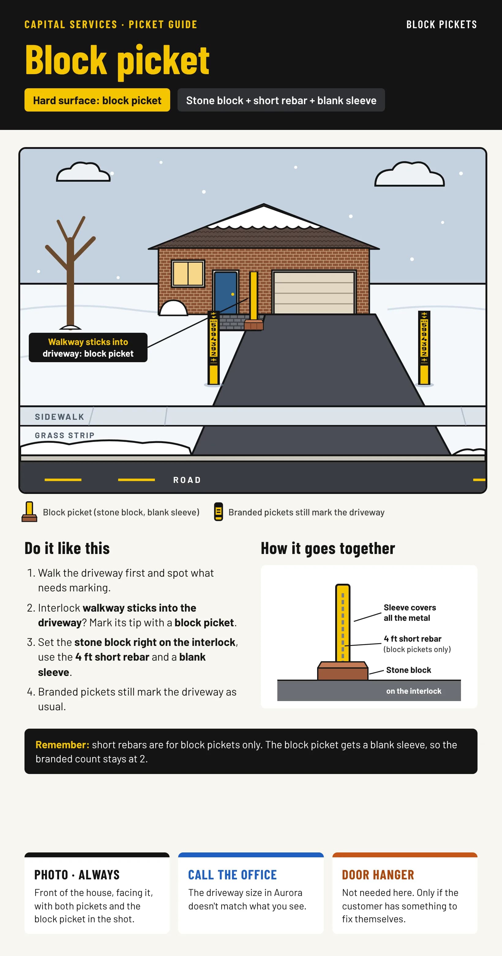 Card 4: block picket. An interlock walkway sticking into the driveway gets a block picket on its tip, with a stone block, the 4 ft short rebar and a blank sleeve