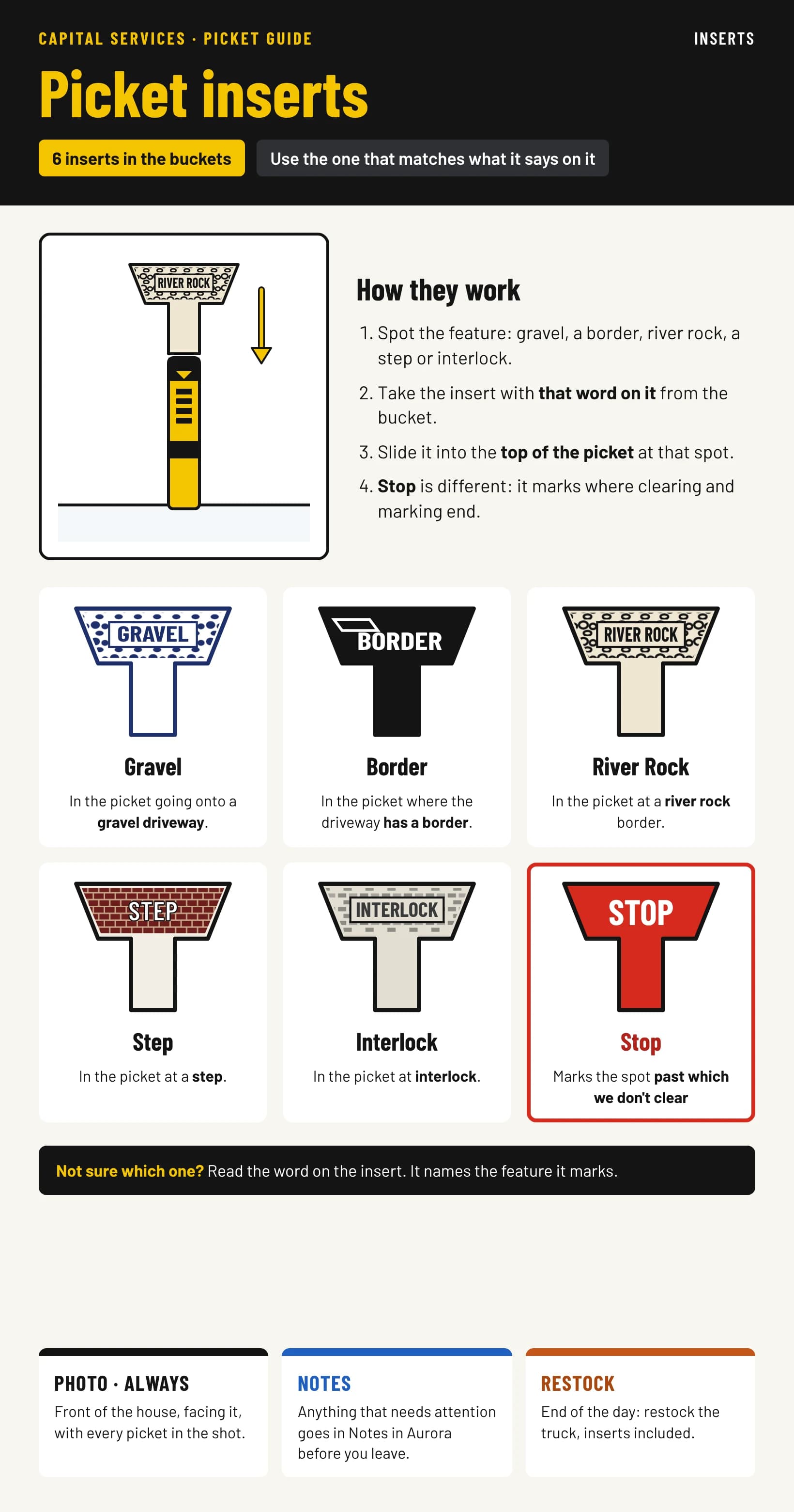 Card 9: the six picket inserts, Gravel, Border, River Rock, Step, Interlock and Stop, and when to use each