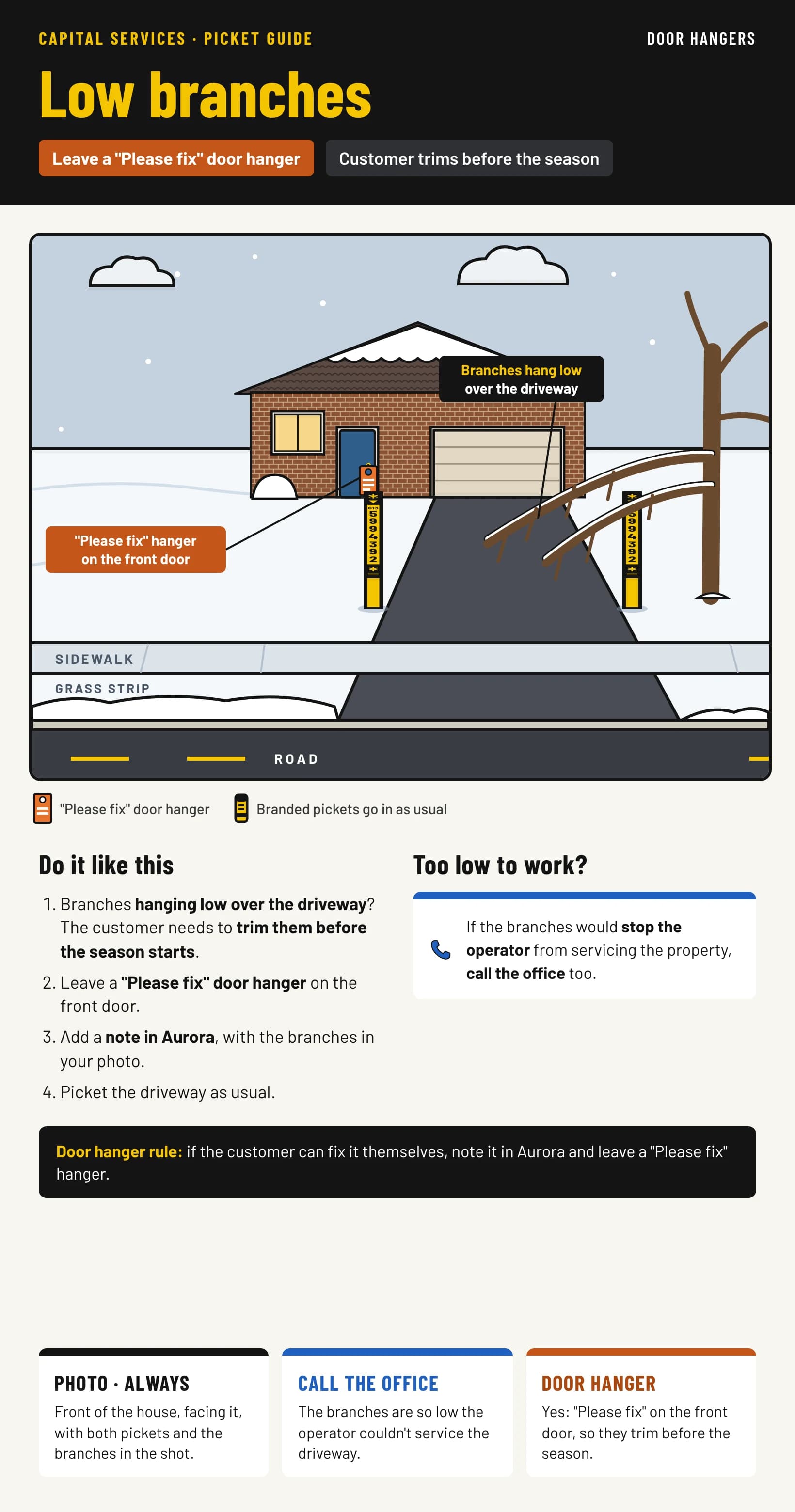 Card 11: low branches over the driveway. Leave a Please fix door hanger so the customer trims before the season, and call the office if the branches would stop the operator